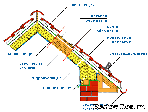 работа в томске вахта