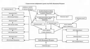 биржа труда тюмень