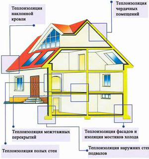 как найти работу в костроме